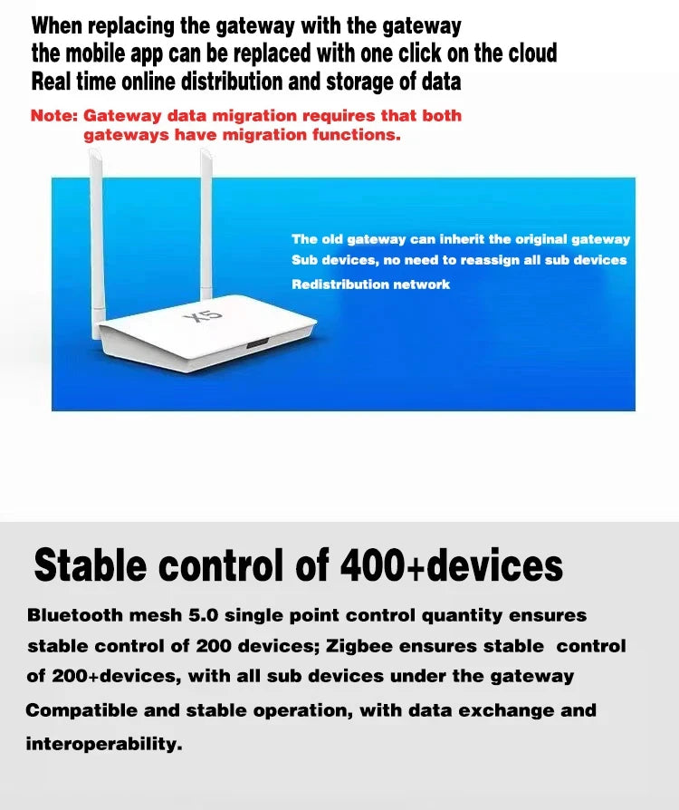 Smart Zigbee 3.0 & Bluetooth 5.0 Gateway Hub – 400+ Devices