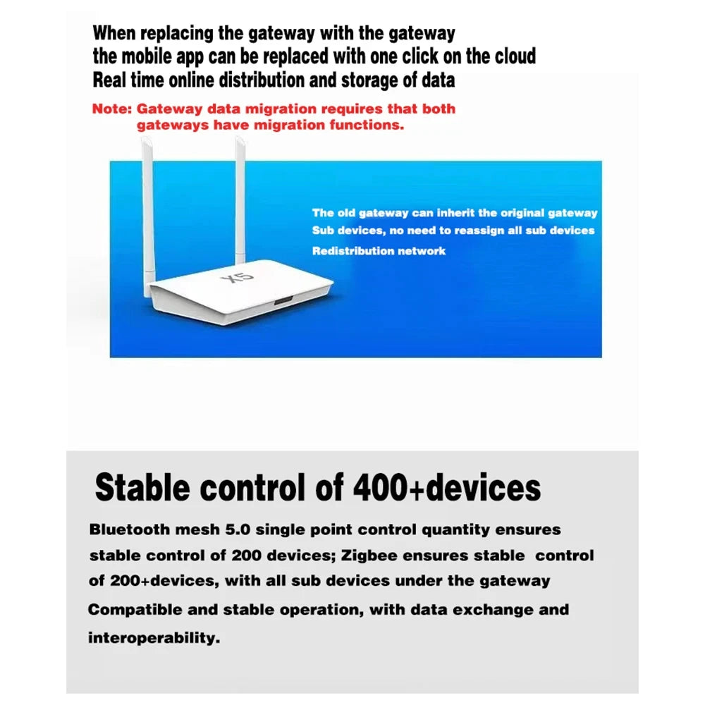 Smart Zigbee 3.0 & Bluetooth 5.0 Gateway Hub – 400+ Devices