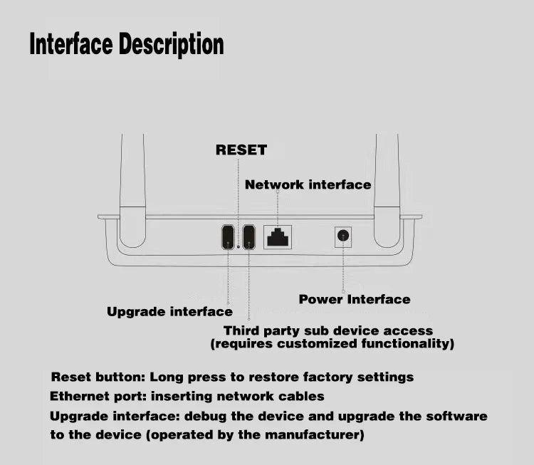 Smart Zigbee 3.0 & Bluetooth 5.0 Gateway Hub – 400+ Devices